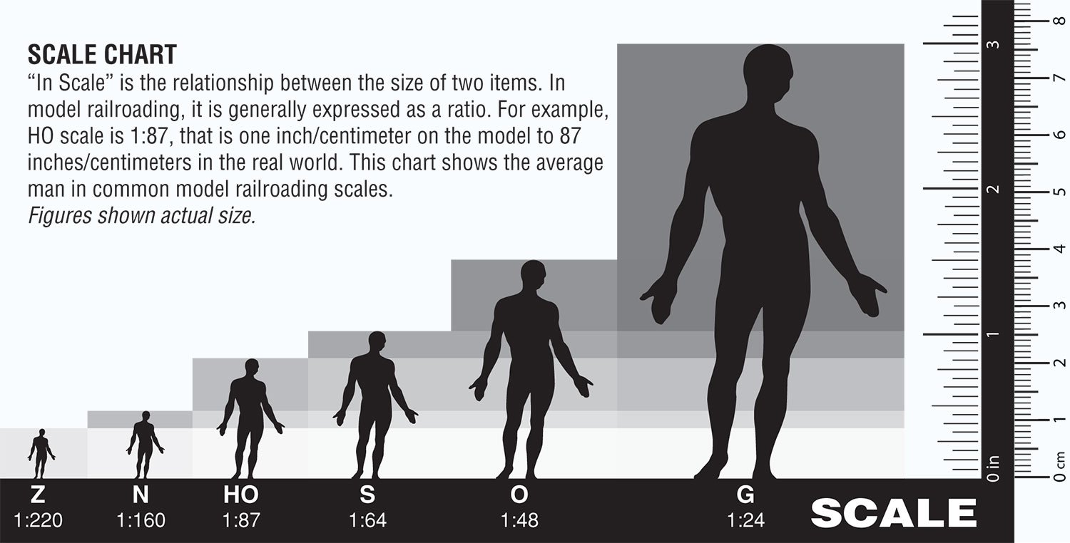 miniature figure scales