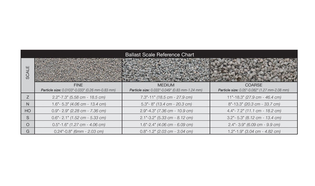 Gray Blend Ballast - Realistically model railroad track, crushed rock and stones