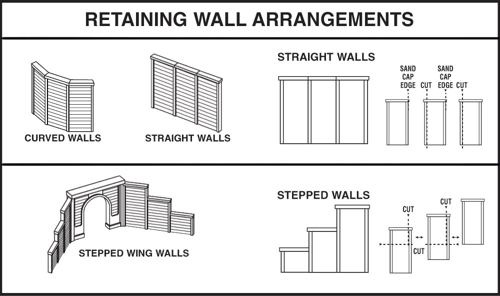 Cut Stone Retaining Wall - N Scale