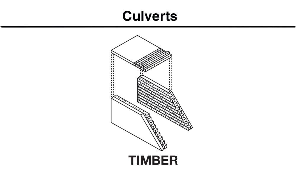 Timber Culvert - N Scale