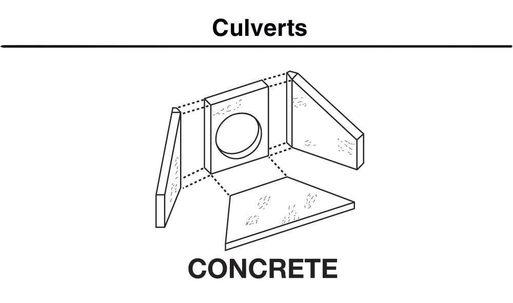 Concrete Culvert - HO Scale - Use Earth Colors&trade; Liquid Pigment to detail Culverts in your choice of colors