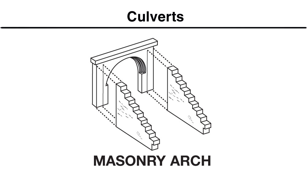 Masonry Arch Culvert - HO Scale