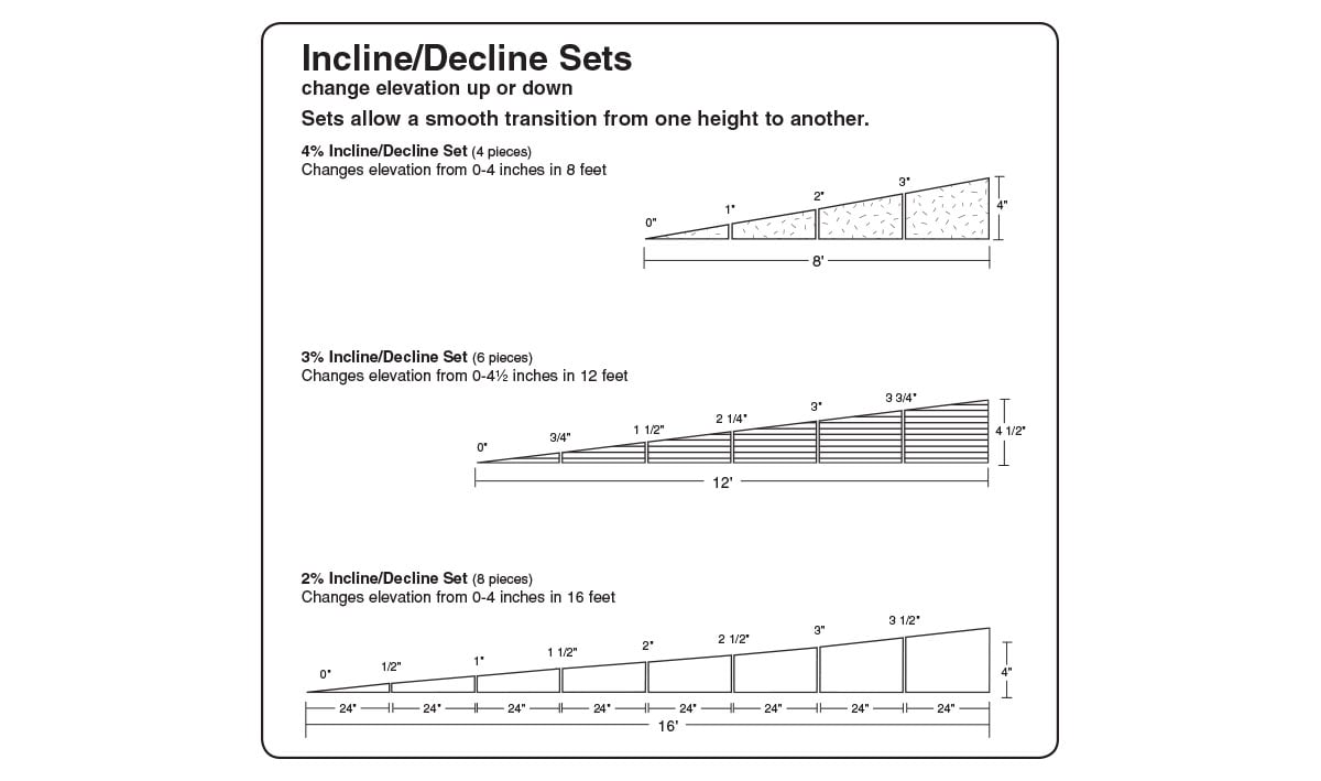 Incline/Decline Sets - Incline/Decline Sets are the ideal way to alter the elevation of your track quickly and easily
