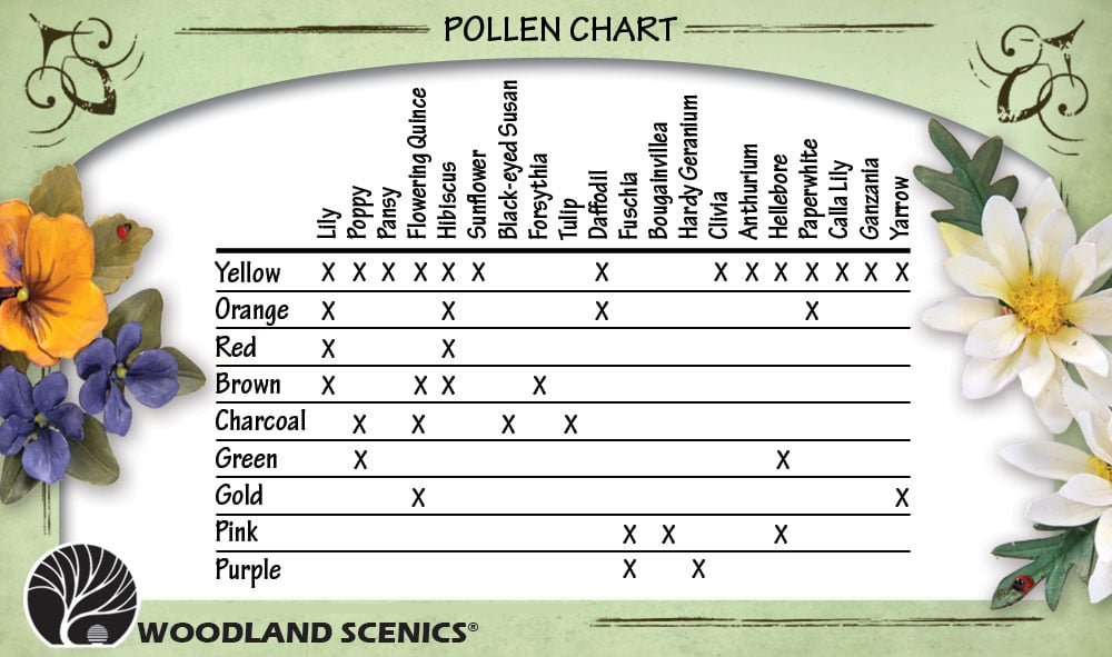 Pollen - Yellow - Use Yellow for Daisies, Pansies, Sunflowers and more!
1